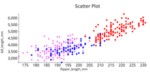 Fork of Penguin Data by Pran