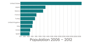 Stylized Bar Chart