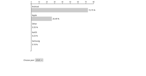 graph3