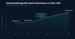 Fork of CV: TWedding Photography