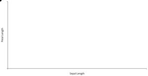scatter plot of penguin dataset