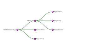 Tree Example