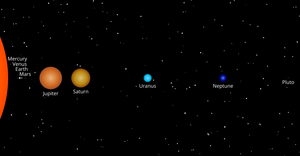 Fork of Solar System