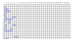 CS 360 Assignment 7 - Adjacency Matrix in d3