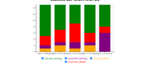 Stack Bar Chart