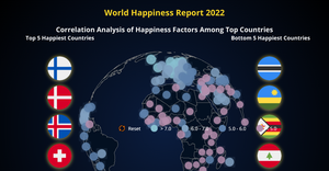 Happiness Factors Viz