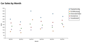 ICE7 - REUSABLE SCATTER PLOT VEENA