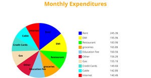 Fork of Pie Chart ICE-7
