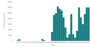 Stylized Bar Chart