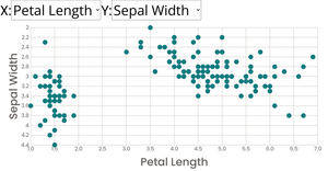 Scatter Plot with Menus