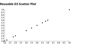 Reusable scatter plot_ICE7