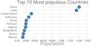 6_Scatter plot