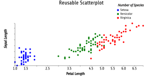 ICE 7 - Reusable Scatter Plot