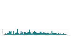 Fork of Multiple Views with Brushing