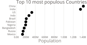 Bar Chart
