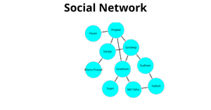 Fork of Social Network Graph --> ICE-8