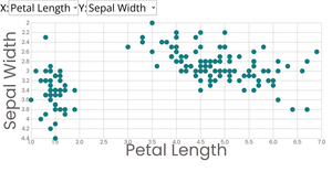 Fork of Scatter Plot with Menus