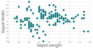 Stylized Line chart