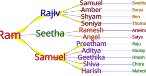 Family Tree