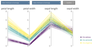 HW2 : Parallel Coordinate Plots