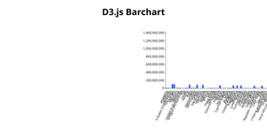 D3.js Tutorial