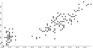 Scatter Plot Basic