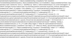 test changes Gapminder Data in React and D3 - interactive regions