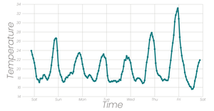 Stylized Line Chart