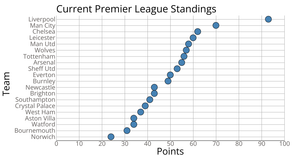 Scatter Plot