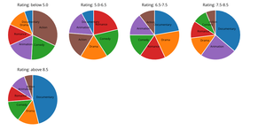 Activity7 question-1