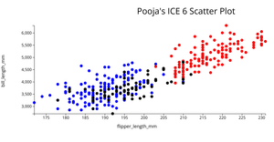 Fork of Penguin Data POoja