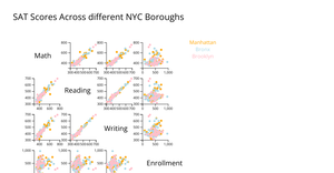 D3 Scatterplot Matrix