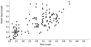 Dynamic Animated Reusable D3 Scatter Plot