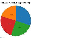Fork of Fork of React & D3 Starter