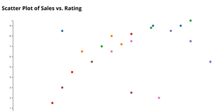 jayasaiReusable D3 Scatter Plot