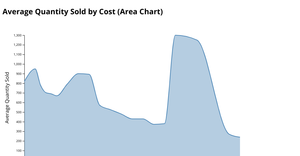 Fork of Area Chart