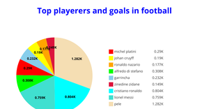 Fork of ICE - 7 Pie Chart krishna