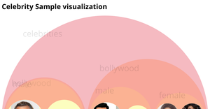 Zoomable packing celeb