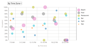 Hotel occupation scatter Plot