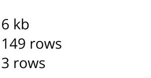 Loading and Parsing CSV data