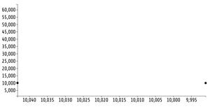 Fork of Reusable D3 Scatter Plot