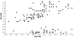 Fork of Animated Reusable D3 Scatter Plot