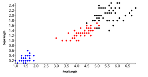 Iris Dataset Scatter Plot