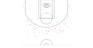 Basketball Shot Chart