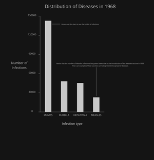 p5 bar chart