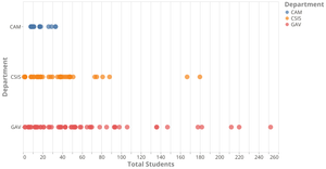 Student count for Each department