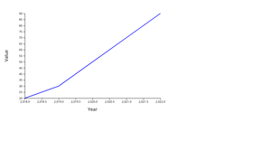 Fork of Line Chart - Trend
