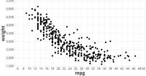 Scatter Plot with Small Points