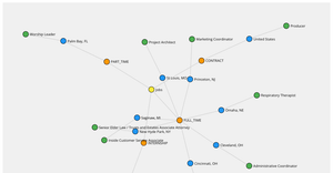 Network Structure