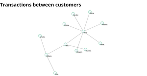 Force-Directed Graph 2